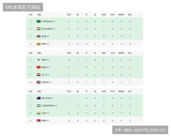 世界杯此组将让积分榜晃动